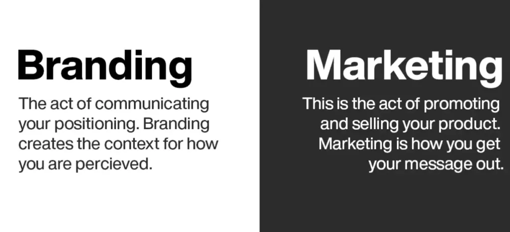 Branding versus Marketing image